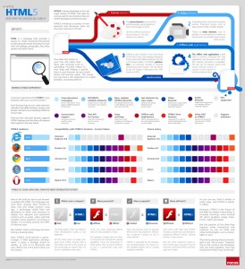 Infográfico HTML5